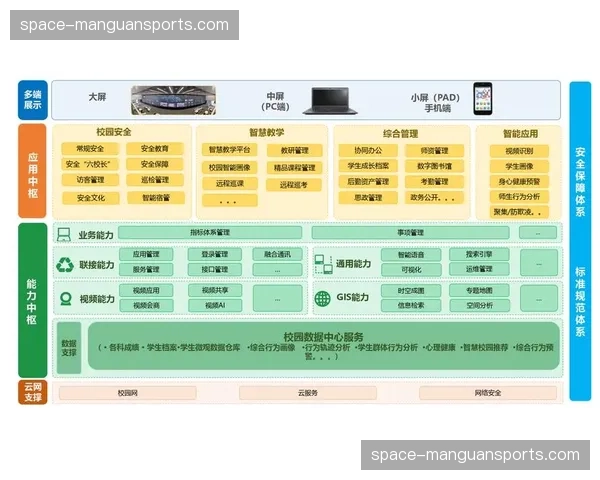 构建具有学习与自我进化能力的智慧保障体系成为长期目标