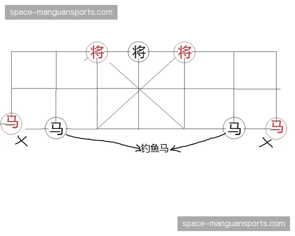 现代篮球空间理论下，传统低位进攻正向“肋部策应”演变
